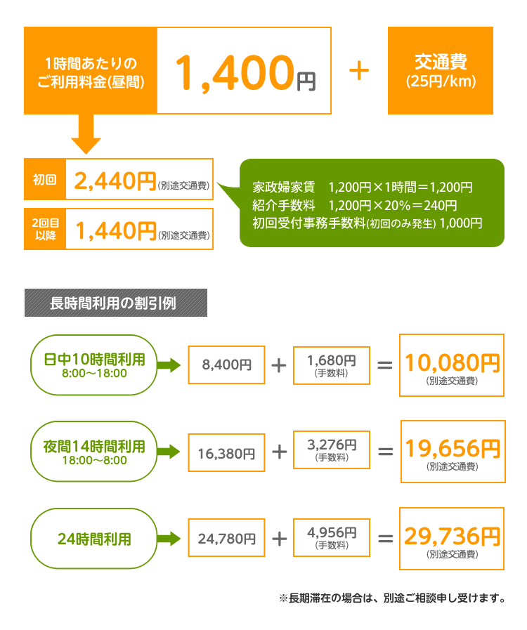 ご利用料金例 ご利用料金例