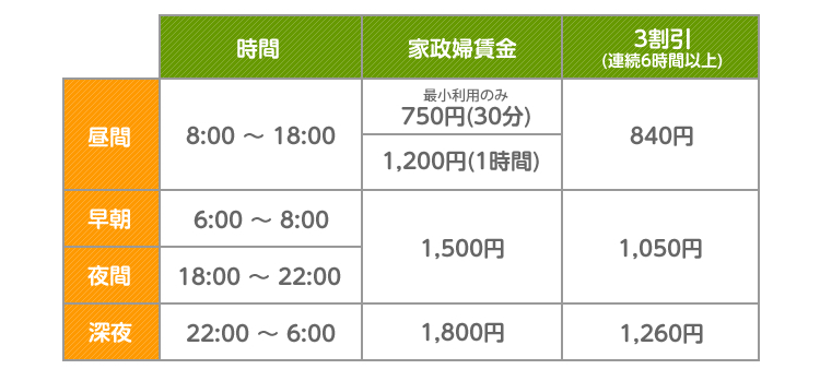 家政婦料金表 家政婦料金表