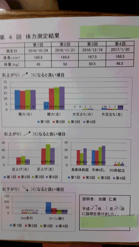 体力測定結果