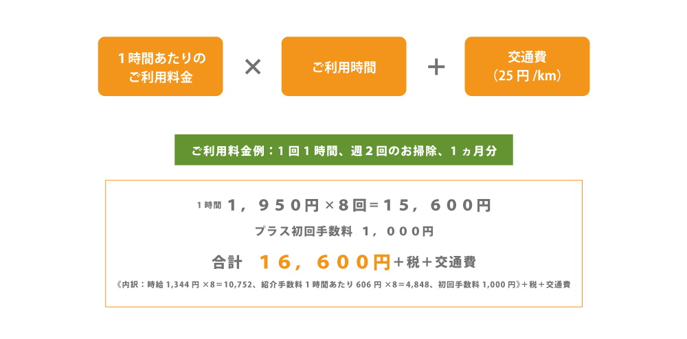 婦 料金 家政